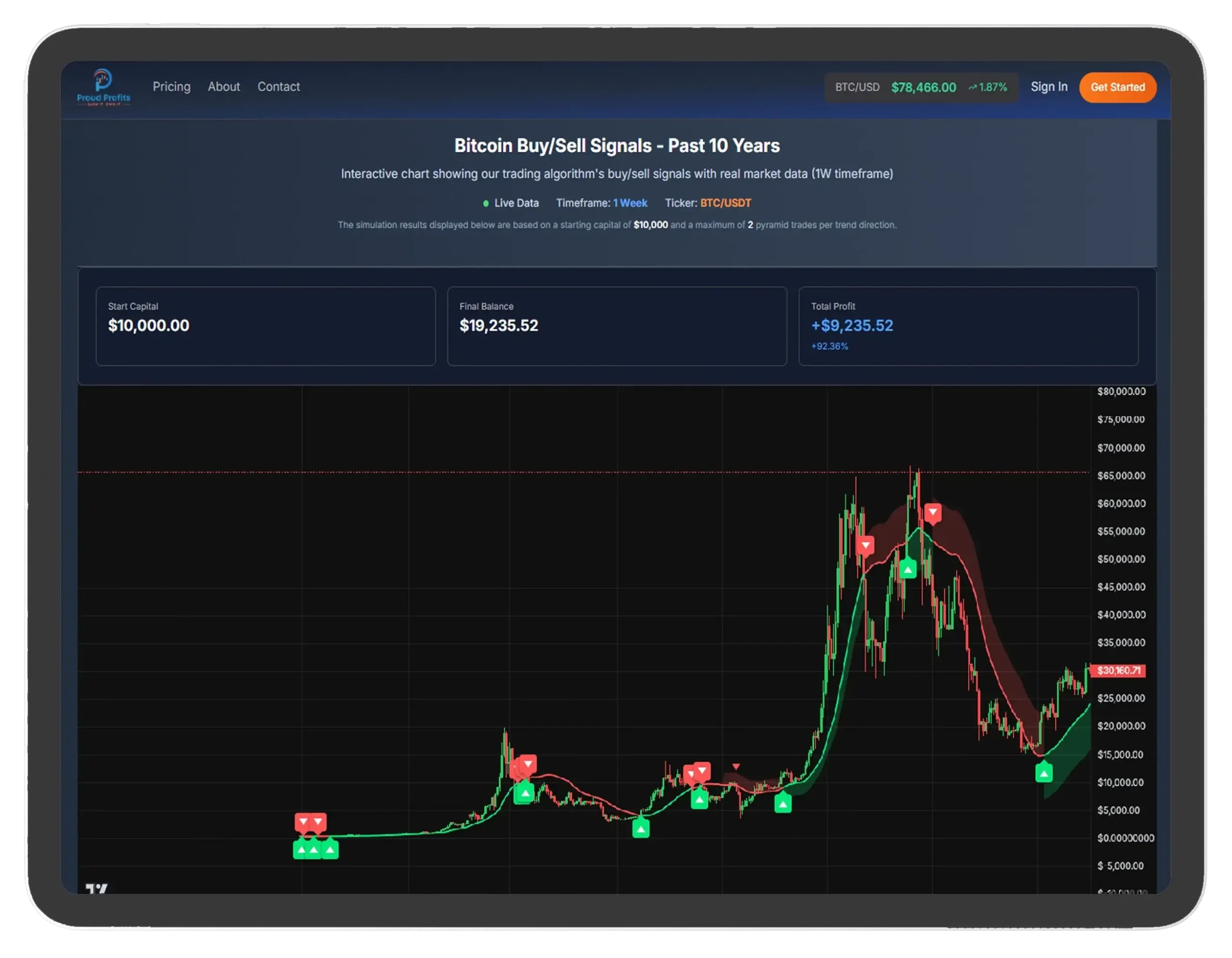 proud-profits-trading